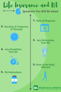 questions you will be asked for rheumatoid arthritis life insurance