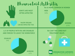 rheumatoid arthritis facts