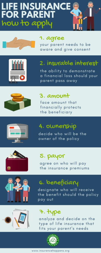 how to apply for life insurance for parents
