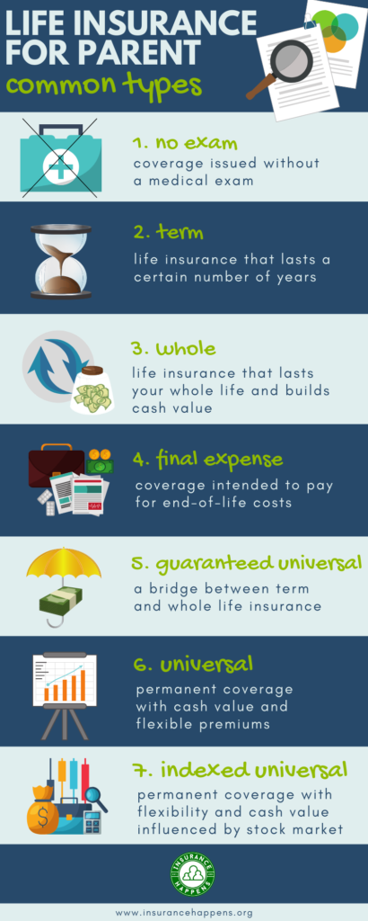 types of life insurance for parents