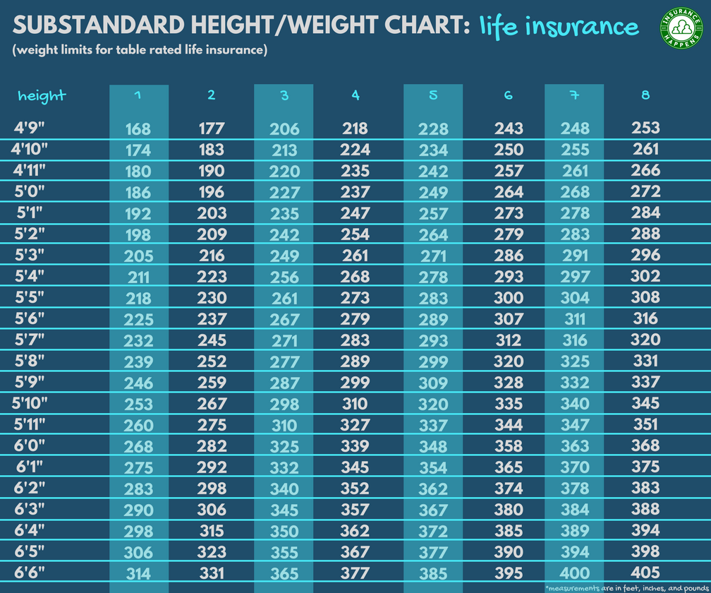 Life Insurance For Overweight/Obese People BMI Rates